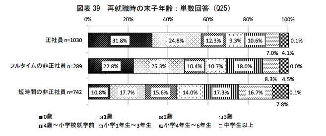 40代女性の転職 子育て主婦の再就職を成功させるには 面接官のホンネ