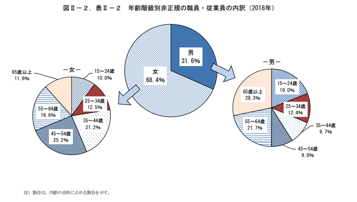 40代女性の転職 子育て主婦の再就職を成功させるには 面接官のホンネ