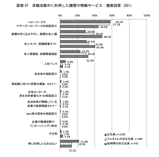 40代女性の転職 子育て主婦の再就職を成功させるには 面接官のホンネ