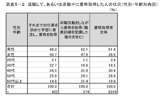 アラフォー世代の資格取得 学び直しからのリカレント教育を実現しよう 面接官のホンネ