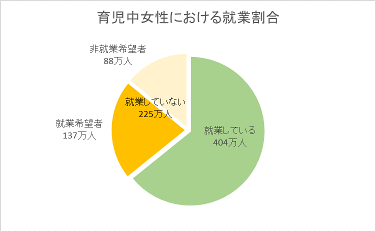 30 40代ママの再就職 育児によるブランクを充電期間に 面接官のホンネ