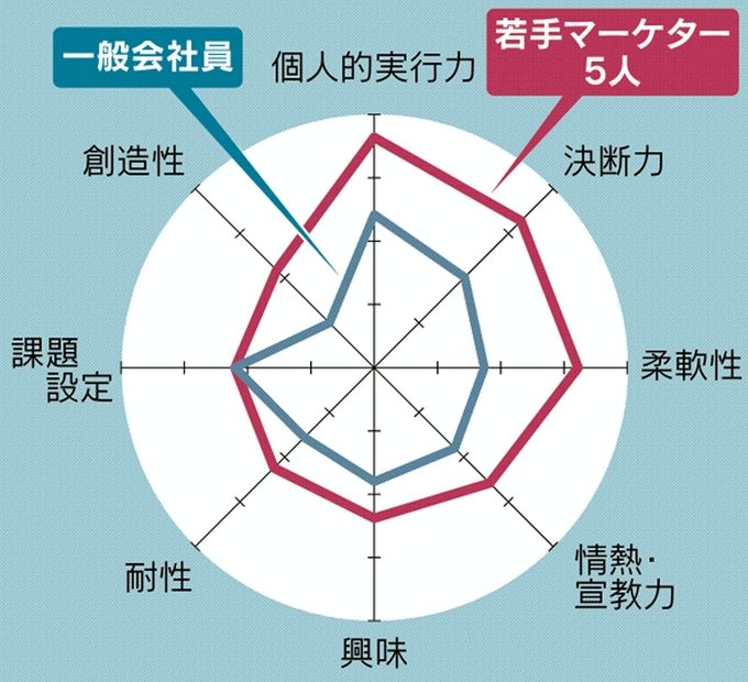 転職で面接以外にテストもあるって本当 転職でのテスト対策 面接官のホンネ