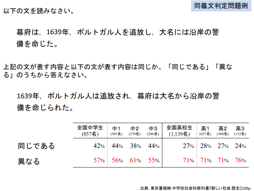 新しい社会歴史