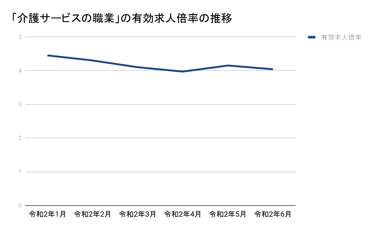 未経験でも介護の仕事はできる 転職時 面接までに押さえたいポイントとは 面接官のホンネ