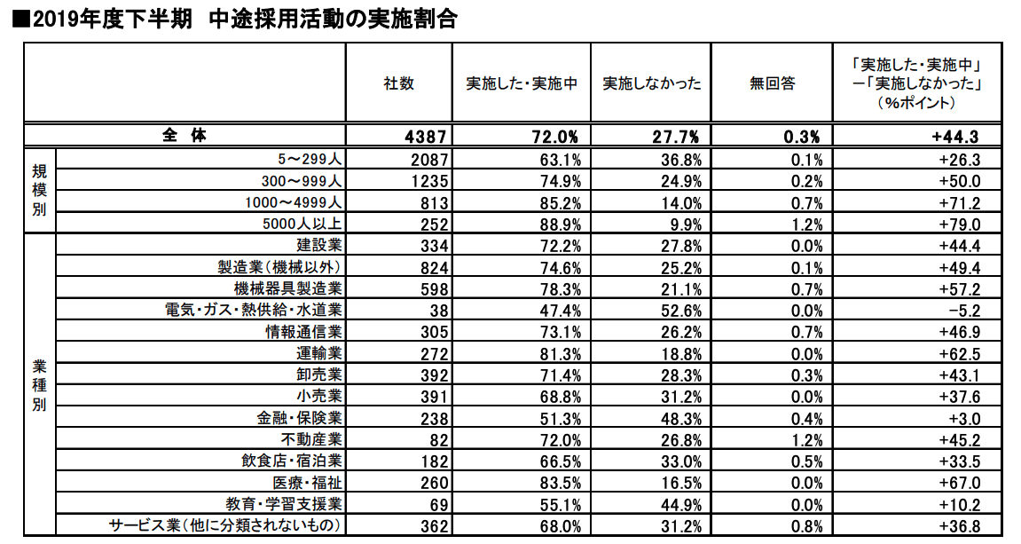 コネ リファラル採用の広がりと実情 中途採用に見る企業の変化とは 面接官のホンネ