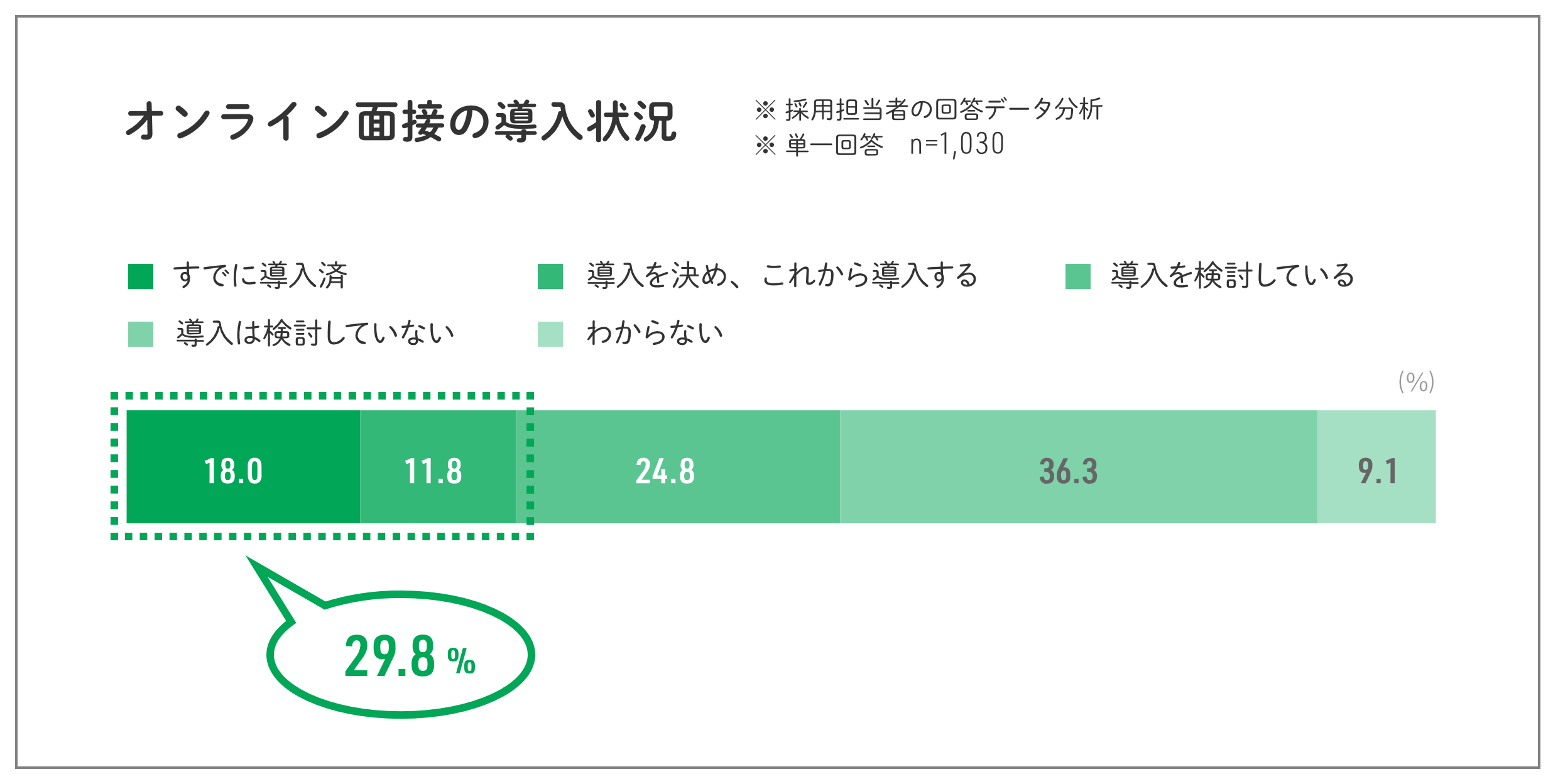 面接当日に風邪をひいたらどうする ピンチを乗り切る市販薬の使い方を薬剤師が解説します 面接官のホンネ