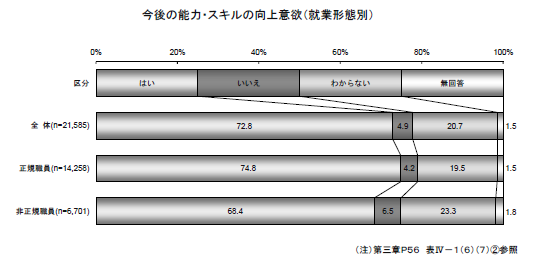 公益財団法人 介護労働安定センター 「令和元年度介護労働実態調査 介護労働者の就業実態と就業意識調査 結果報告書」