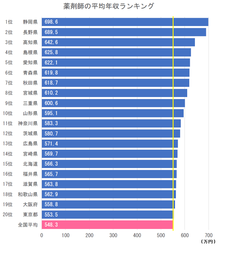 高収入を目指す薬剤師の転職 どこで探す 年収はキャリアに比例 など疑問を解説 面接官のホンネ