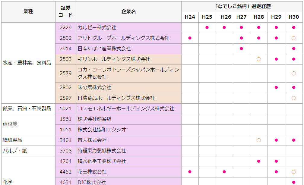 よろこびをつなぐ企業 キリンビールの就活対策や履歴書対策 採用情報を詳しく解説 面接官のホンネ