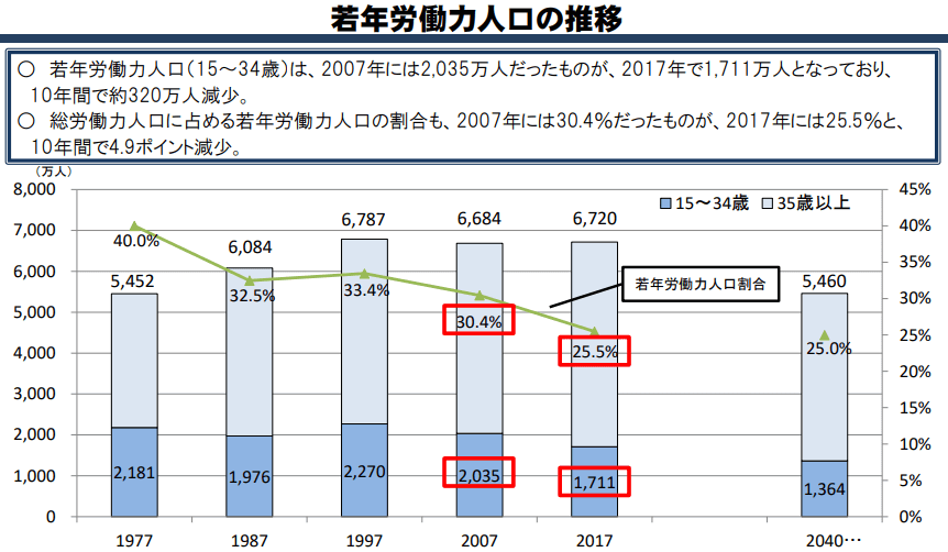 若者の3割はできれば働きたくない 若者雇用の現状と働かない理由を詳しく解説 面接官のホンネ