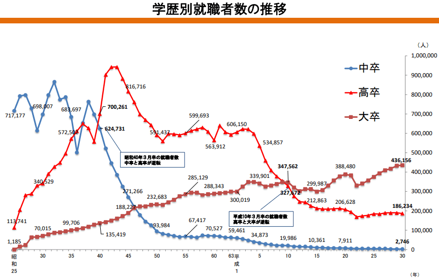 若者の3割はできれば働きたくない 若者雇用の現状と働かない理由を詳しく解説 面接官のホンネ