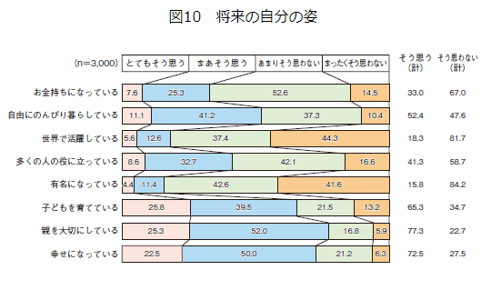 若者の3割はできれば働きたくない 若者雇用の現状と働かない理由を詳しく解説 面接官のホンネ