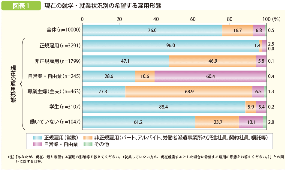 若者の3割はできれば働きたくない 若者雇用の現状と働かない理由を詳しく解説 面接官のホンネ