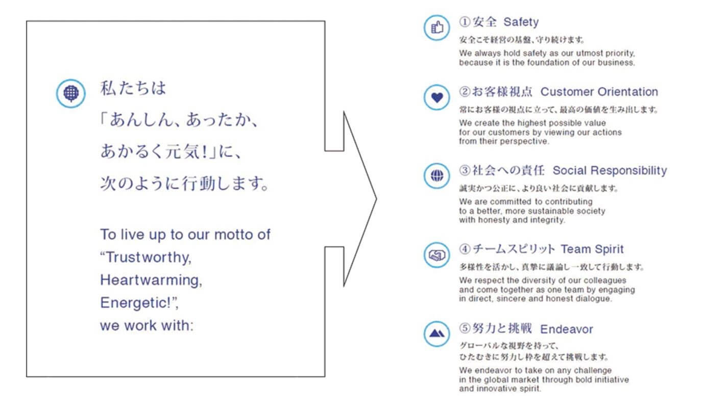 パイロットのなり方と就職事情 コロナの影響は 自社養成パイロットと航空大学校についても解説 面接官のホンネ