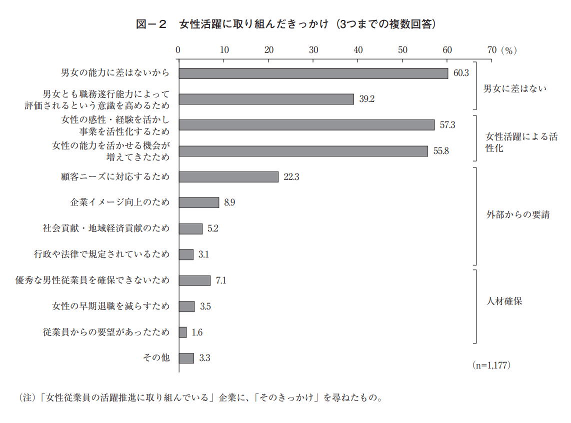 女性従業員の活躍を推進する中小企業の特徴_女性活躍に取り組んだきっかけ
