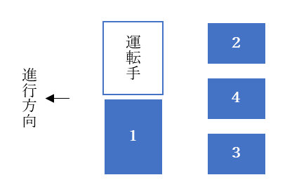 いくつ知っている ビジネスマナーの基本 ケース毎の席次順を解説 面接官のホンネ