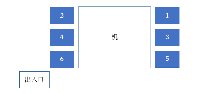 新入社員が飲み会で知っておきたいビジネスマナーとは 面接官のホンネ