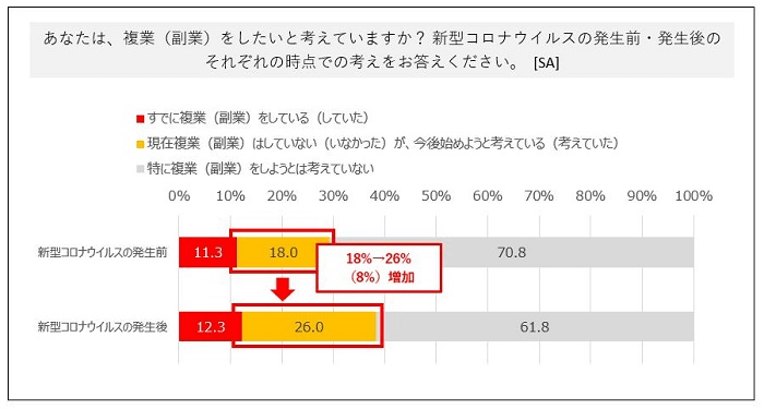 副業に対する意識の変化
