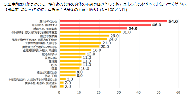 小林製薬 「ニュースリリース 小林製薬 2017年 働くママの生活と健康に関する実態調査 」