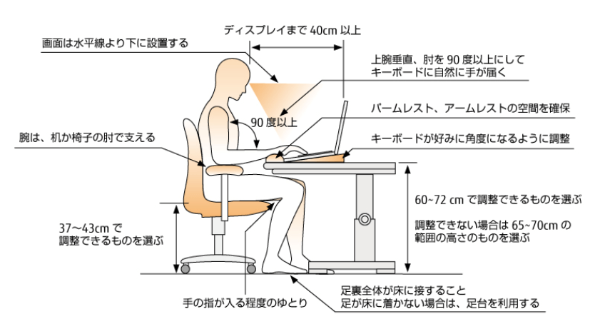 パソコンの利用と健康 3.パソコンを使う時の姿勢_ノートPC