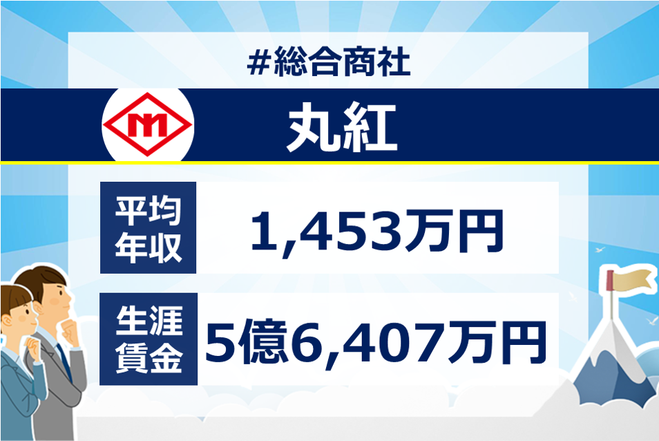 丸紅の年収 給与制度 月給 賞与 そして生涯賃金と入社難易度を調査してみた 面接官のホンネ