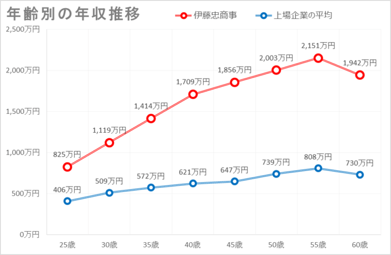 中国10年签证一次可以呆多久