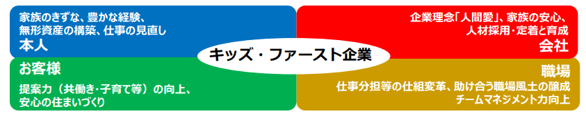 戸建て住宅業界の販売大手 積水ハウス の採用情報や就活対策を詳しく解説 面接官のホンネ