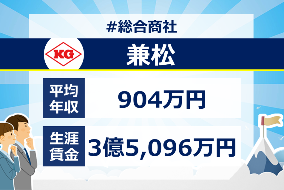 兼松の年収 給与制度 月給 賞与 そして生涯賃金と入社難易度を調査してみた 面接官のホンネ