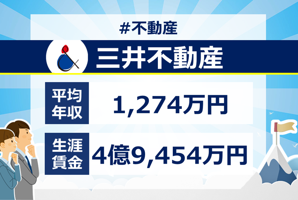 三井不動産の年収は1 000万円を超える 新卒 転職に役立つ企業研究 平均年収 給与制度 生涯賃金とを徹底分析編 大手の学歴と年収リサーチ