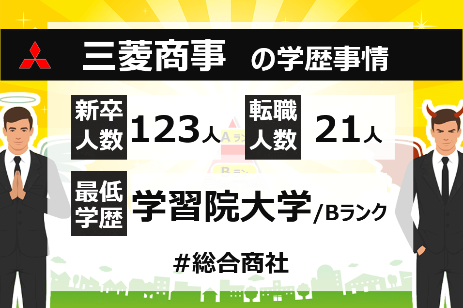 三菱商事の学歴フィルター 新卒 転職の内定数 最低学歴を徹底調査 その学歴は採用してもらえるかな 面接官のホンネ