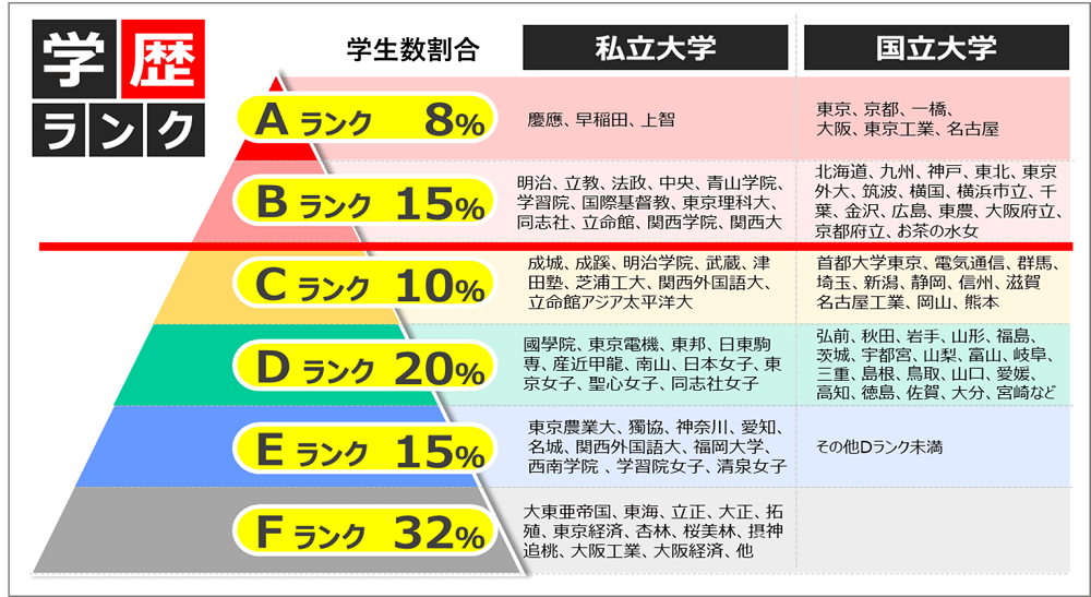 三菱商事の学歴フィルター 新卒 転職の内定数 最低学歴を徹底調査 その学歴は採用してもらえるかな 面接官のホンネ