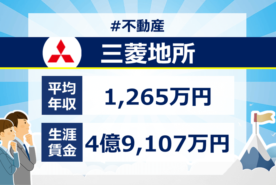 三菱地所の年収は1,000万円を超える？新卒・転職に役立つ企業研究、平均年収・給与制度、生涯賃金とを徹底分析編