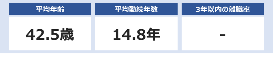 平和不動産の給与制度・年収推移