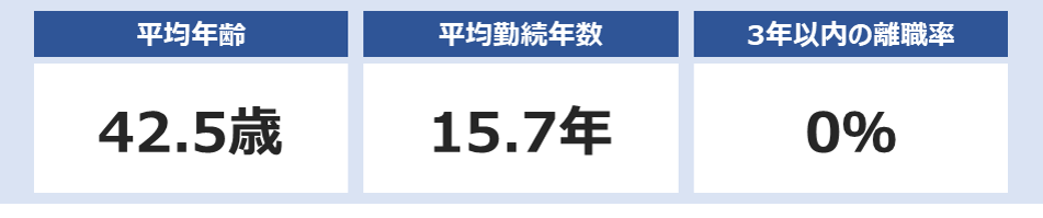 東急不動産の給与制度・年収推移