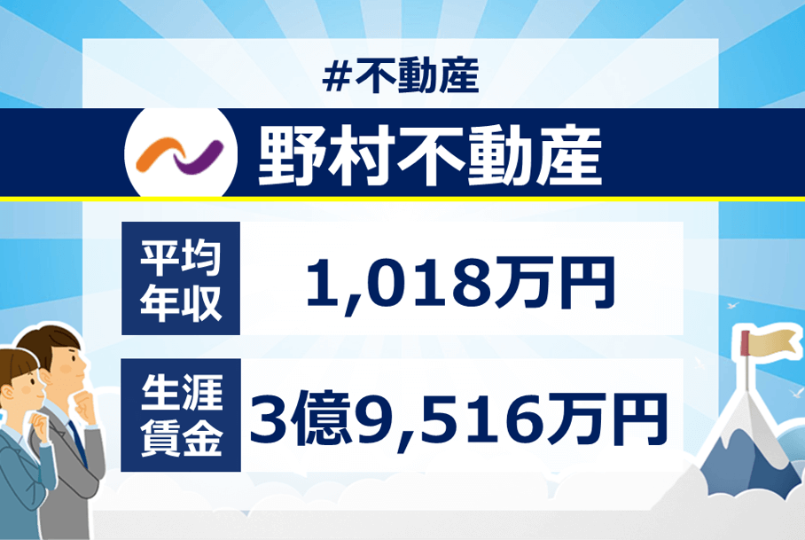 野村不動産の年収は？新卒・転職に役立つ企業研究、平均年収・給与制度、生涯賃金を徹底分析編