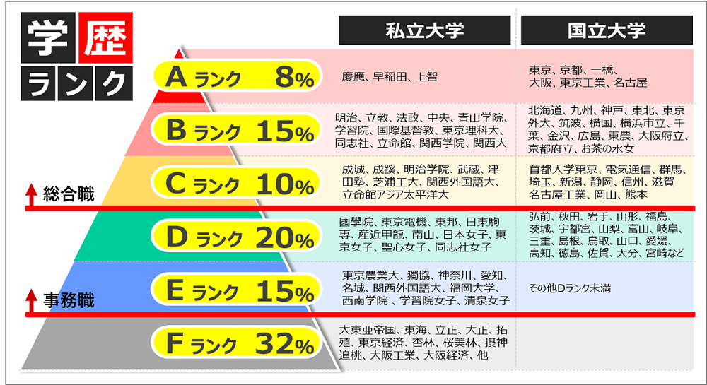 双日の役員の学歴は？