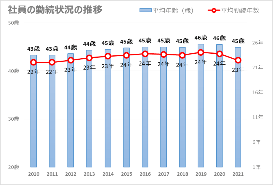 本田技研工業の年収が799万円 新卒 転職に役立つ平均年収 給与制度 生涯賃金を徹底分析 面接官のホンネ