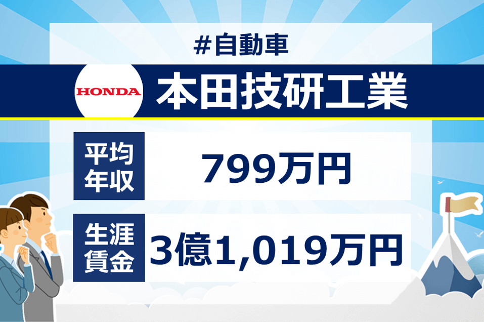 本田技研工業の年収が799万円 新卒 転職に役立つ平均年収 給与制度 生涯賃金を徹底分析 面接官のホンネ