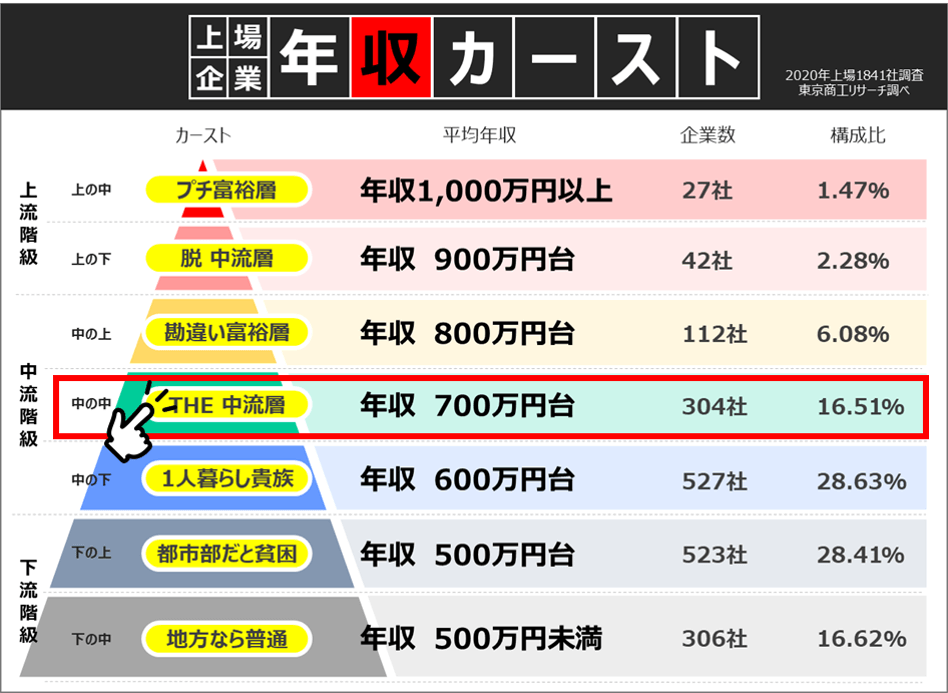 本田技研工業の年収が799万円 新卒 転職に役立つ平均年収 給与制度 生涯賃金を徹底分析 面接官のホンネ