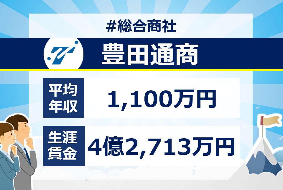 豊田通商の年収・給与制度（月給/賞与）、そして生涯賃金と入社難易度 