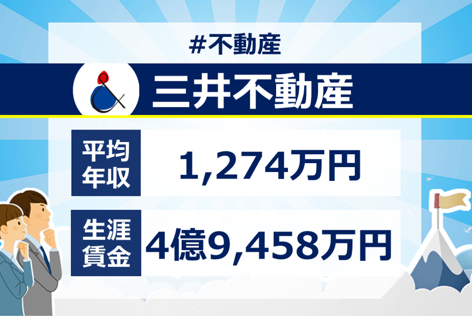 三井不動産の年収は1,000万円を超える？新卒・転職に役立つ企業研究、平均年収・給与制度、生涯賃金とを徹底分析編