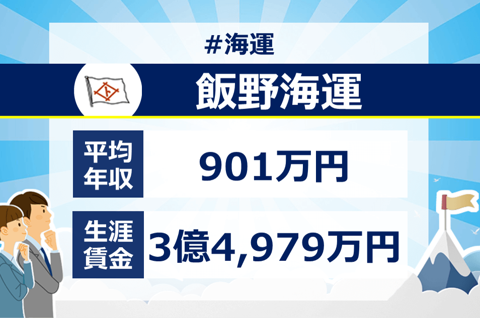 飯野海運の年収は？新卒・転職に役立つ平均年収・給与制度、生涯賃金を徹底分析