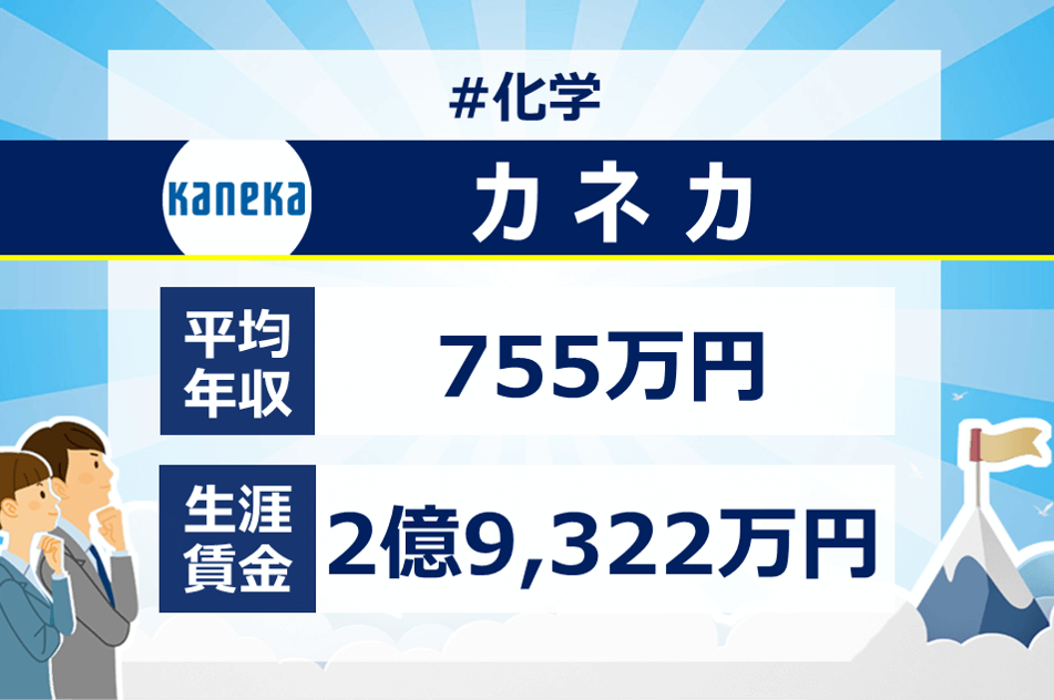 カネカの年収は？新卒・転職に役立つ平均年収・給与制度、生涯賃金を徹底分析