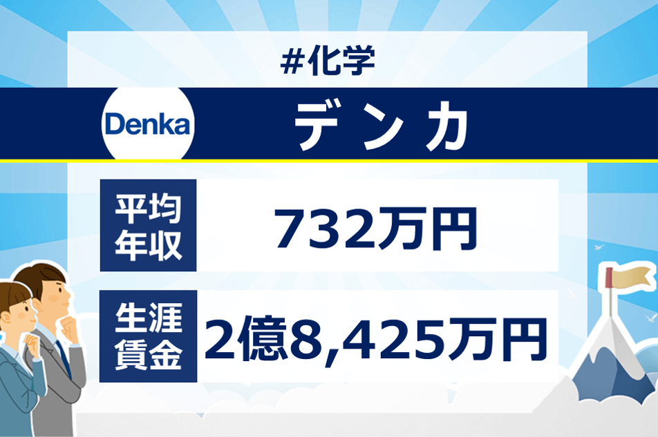 デンカの年収は？新卒/転職に役立つ平均年収・給与制度、生涯賃金を徹底分析