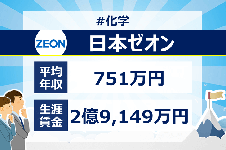 日本ゼオンの年収は？新卒・転職に役立つ平均年収・給与制度、生涯賃金を徹底分析